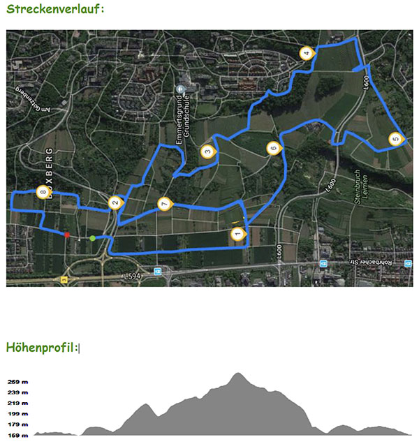 Streckenverlauf
